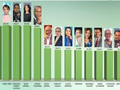 Los 100, un ranking de las personas más influyentes en los medios de comunicación en RD 2024