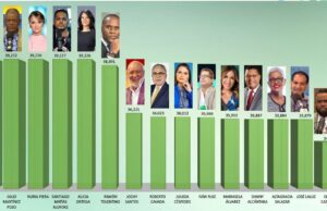 Los 100, un ranking de las personas más influyentes en los medios de comunicación en RD 2024