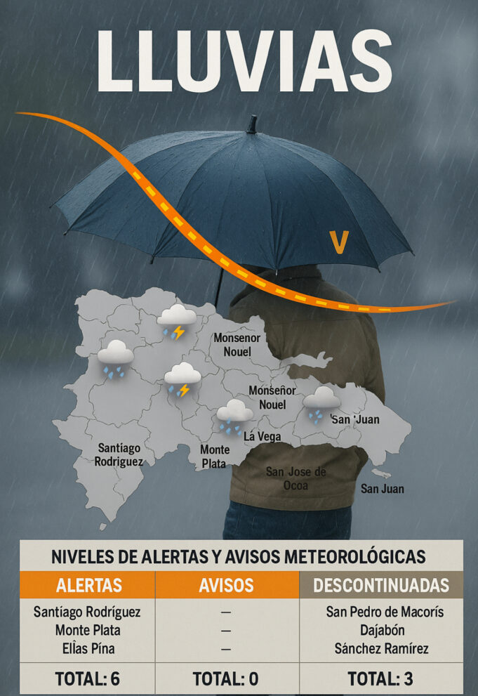 Condiciones del tiempo para hoy y mañana 🌧️