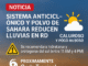 Sistema anticiclónico y polvo del Sahara reducen lluvias en RD; se esperan cambios por onda tropical