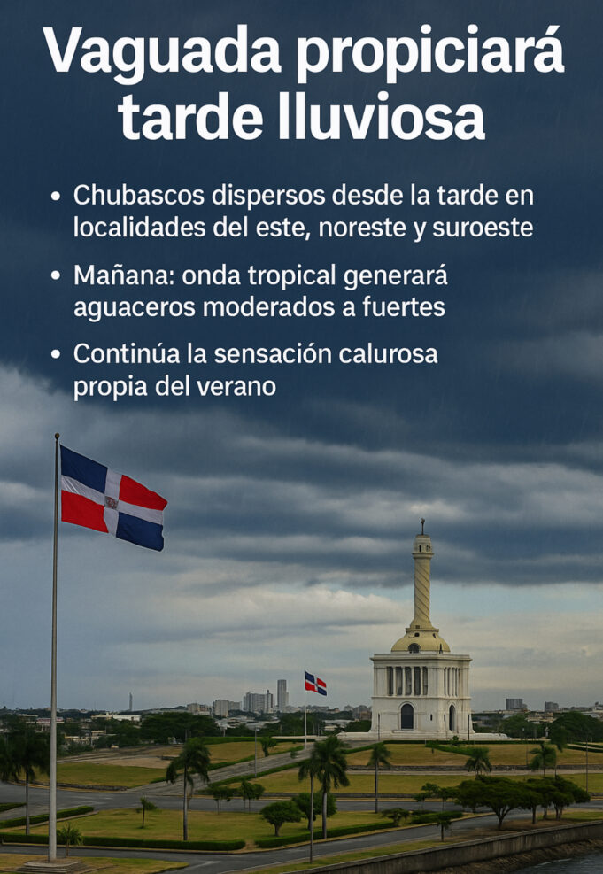 Vaguada y calor sofocante marcarán el clima de este fin de semana en RD
