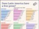 RD registra mayor índice de libertad de prensa entre 19 países de América Latina evaluados